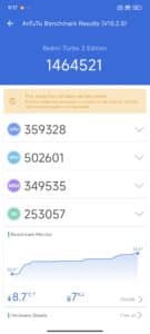 Redmi Turbo 3 Antutu Benchmark
