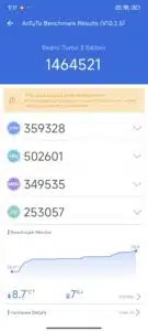 Redmi Turbo 3 Antutu Benchmark