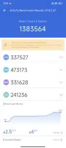 Redmi Turbo 3 Antutu Benchmark