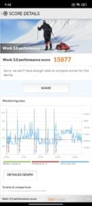 Redmi Turbo 3 3dMark