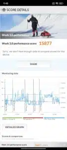 Redmi Turbo 3 3dMark