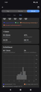 Mobvoi Ticwatch Pro 5 Enduro Schlaftracking
