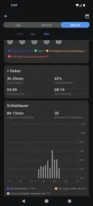 Mobvoi Ticwatch Pro 5 Enduro Schlaftracking