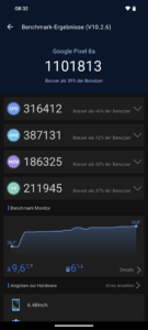 Google Pixel 8a Benchmark Ergebnisse