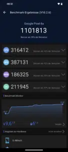 Google Pixel 8a Benchmark Ergebnisse