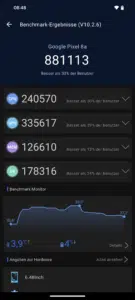 Google Pixel 8a Benchmark Ergebnisse