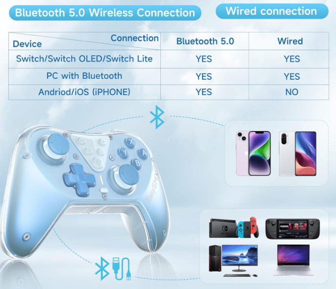 EasySMX Wireless Switch Controller konnektivität