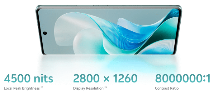 vivo v40 Pro Dispaly