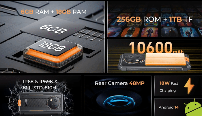 OUKITEL G1 Specs