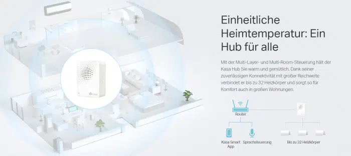 TP-Link KE100
Hub