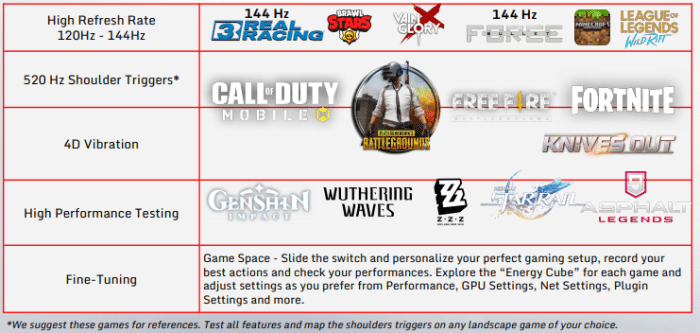 Redmagic 10 Pro