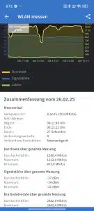 Xiaomi 15 Ultra 