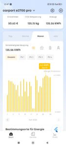 Solix Solarbank E2700 Pro