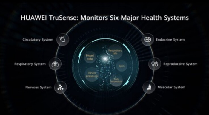 Huawei Watch 5