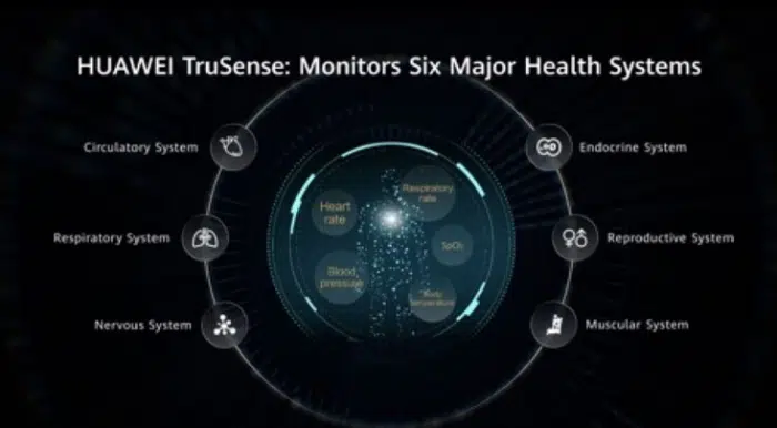 Huawei Watch 5