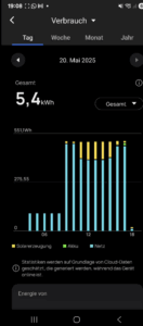 EcoFlow STREAM Ultra