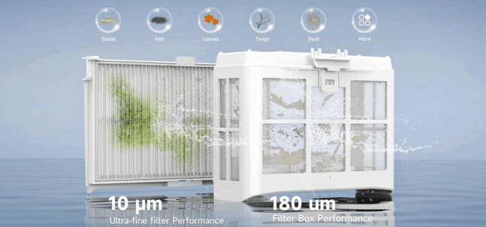 WYBOT C2 Vision
Kombifilter