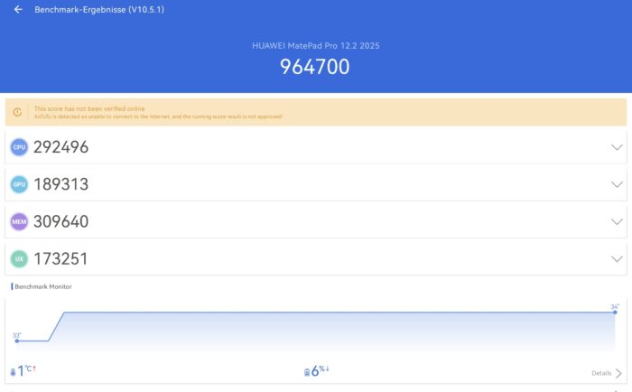 Huawei Mate Pad Pro 12.2 (2025)
Benchmark Test