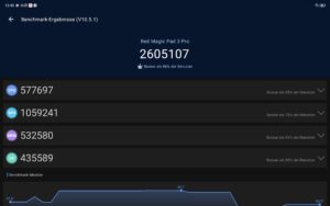 Redmagic Astra Antutu Benchmark
