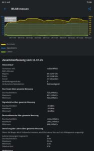 REDMAGIC Astra WLAN Performance