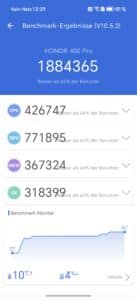 honor 400 Pro Antutu Benchmark