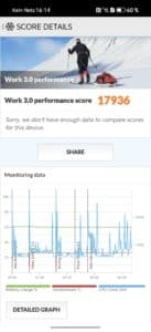 honor 400 Pro PCwork Benchmark