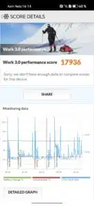 honor 400 Pro PCwork Benchmark