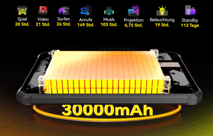 Blackview Active 12 Pro