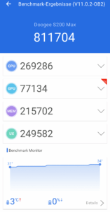 Doogee S200 Max
Benchmark