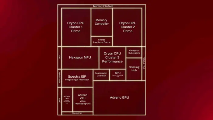 Snapdragon X2 Elite Extreme