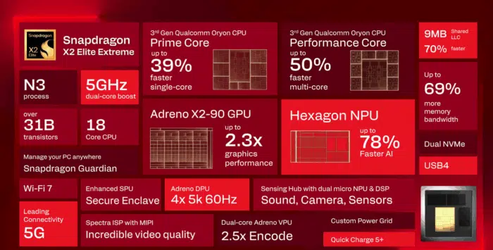 Snapdragon X2 Elite Extreme