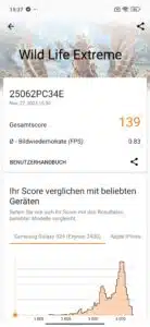 Poco M7 Performance Benchmarks