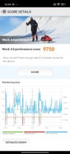 Poco M7 Performance Benchmarks