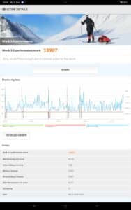 Redmi Pad 2 Pro Benchmark