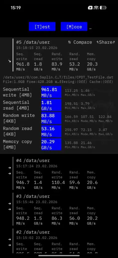 Xiaomi 17 Ultra Lese- & Schreibraten