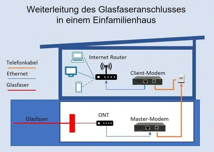 Gigabit über Kupfer - GIGA Copper