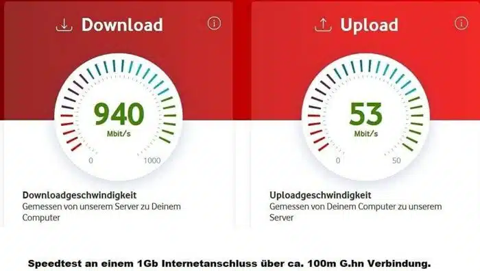Gigabit über Kupfer - GIGA Copper