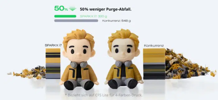 Creality SPARKX i7 3D-Drucker