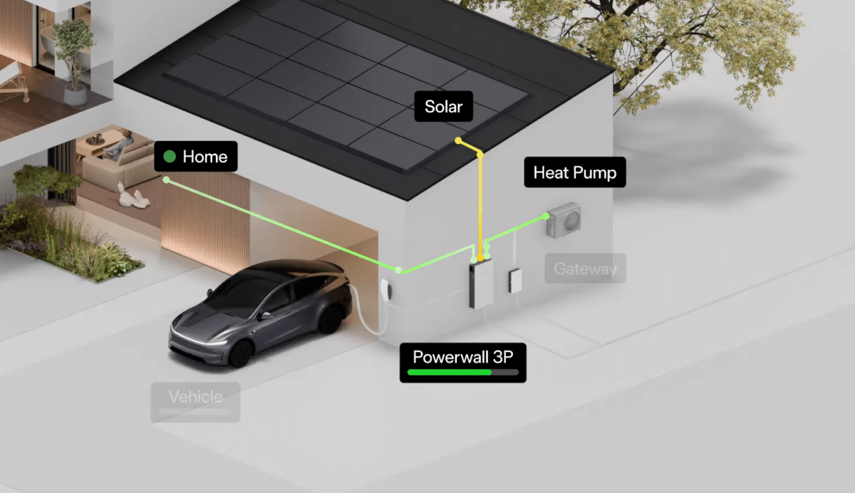 Tesla Powerwall 3P