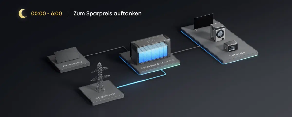 Anker SOLIX Solarbank Max AC 