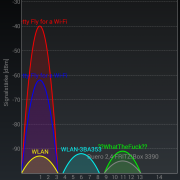 Android Wifi Analyzer 9