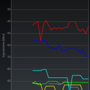 Android Wifi Analyzer 8