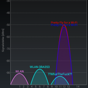 Android Wifi Analyzer 3