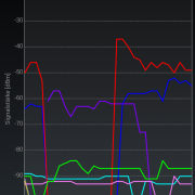 Android Wifi Analyzer 2